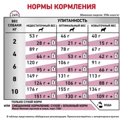 Лечебный сухой корм для собак Royal Canin Renal Small Dog (для собак до 10 кг с хронической болезнью почек) Image 1